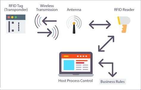 near field rfid tags|rfid indoor positioning.